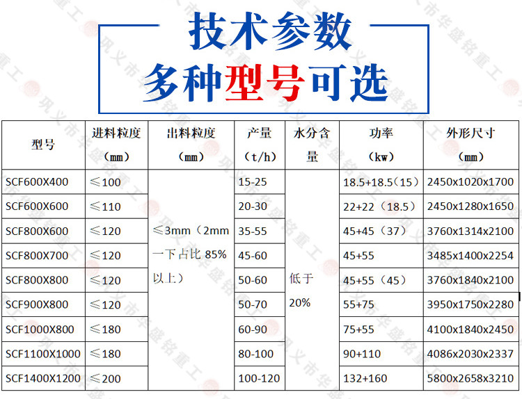 紅土鎳礦破碎機參數